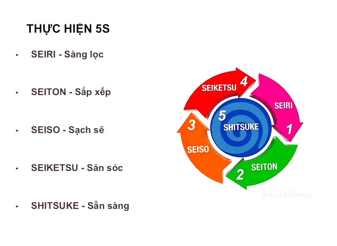 Phòng Khám Đa Khoa Tâm An triển khai chương trình 5S